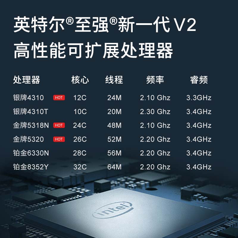 联想 ST650 V2双路GPU运算服务器主机图片
