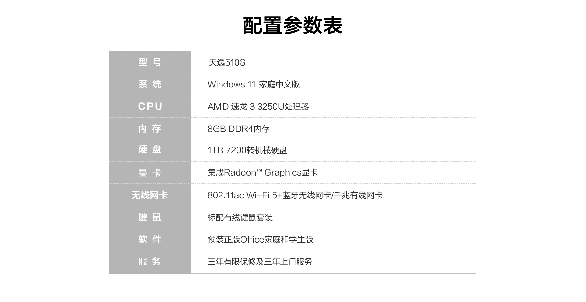 详情天逸510s 分体式台式机 灰色 单主机服务说明使用联想智选app下单
