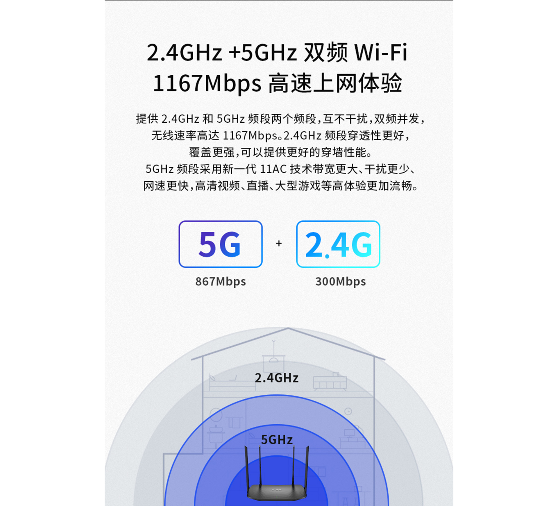 tl-wdr5620千兆版 四天线双频1200m_多少钱_参数_图片_价格_用户评价
