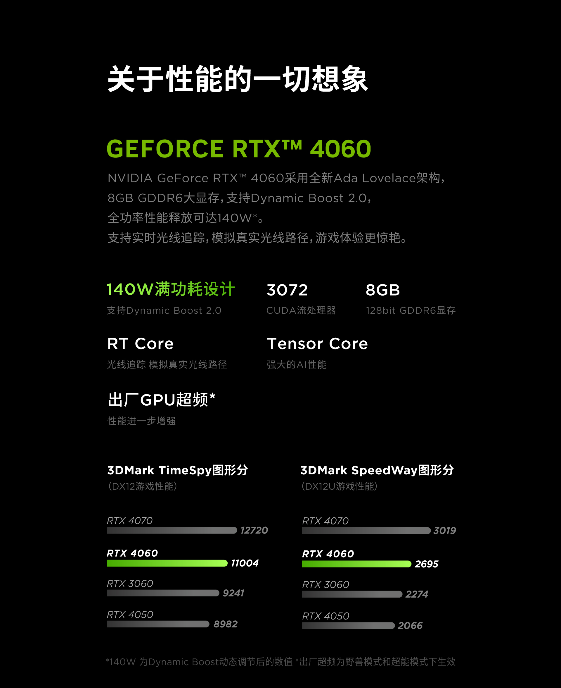 联想(Lenovo)拯救者R7000P 2024 16英寸电竞游戏本笔记本 月蚀灰_多少钱_参数_图片_价格_用户评价_联想商城