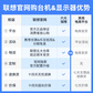 【电竞显示器】联想拯救者 23.8英寸 180Hz显示器 R24e图片