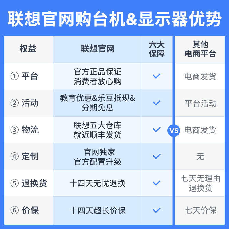 联想/ThinkVision 21.5英寸纤薄窄边框电脑显示器 S22e-24图片