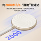 联想Cookies移动固态硬盘 Danish Butter （512GB）图片
