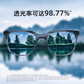 联想战者天禧智能体眼镜+蔡司1.60佳锐非球面单光冰蓝高清膜树脂镜片图片